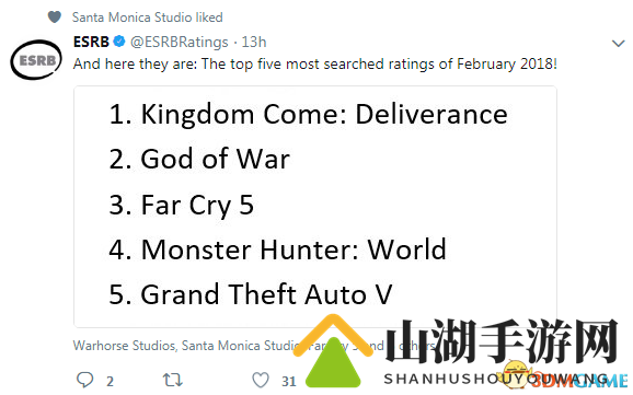 ESRB公布2月玩家搜索最多的五款游戏 天国拯救第一