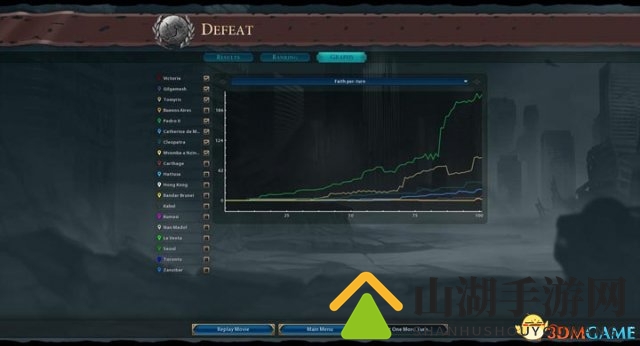 3dmgame