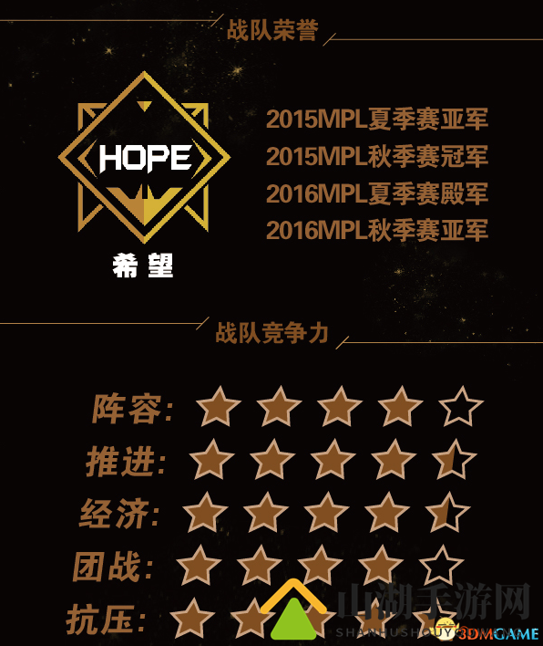 繁花解语 《梦三国2》MPL 2017夏季赛战队巡礼