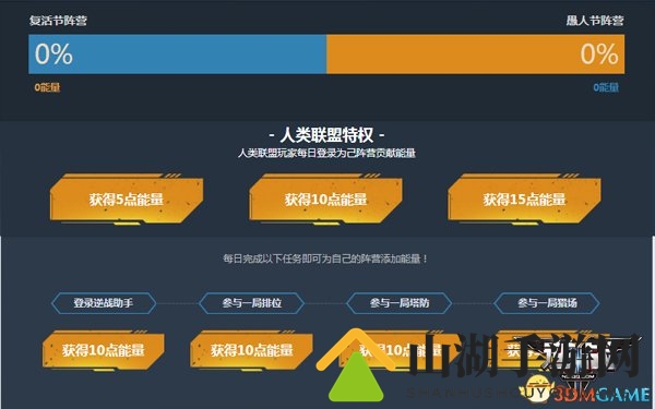 当复活节撞上愚人节 逆战双阵营对垒送小黄鸡背包