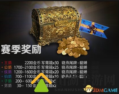 《铁甲雄兵》爵位赛今日结束 赛季奖励公布