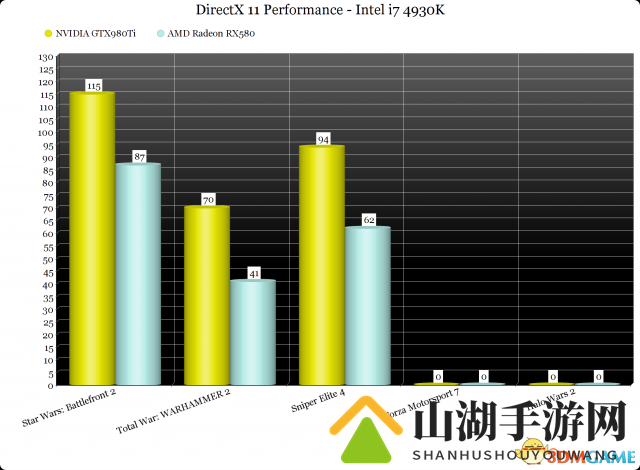 2017年DX12驱动游戏现状：难道已经未老先衰？