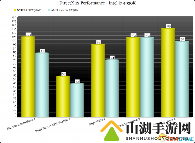 2017年DX12驱动游戏现状：难道已经未老先衰？