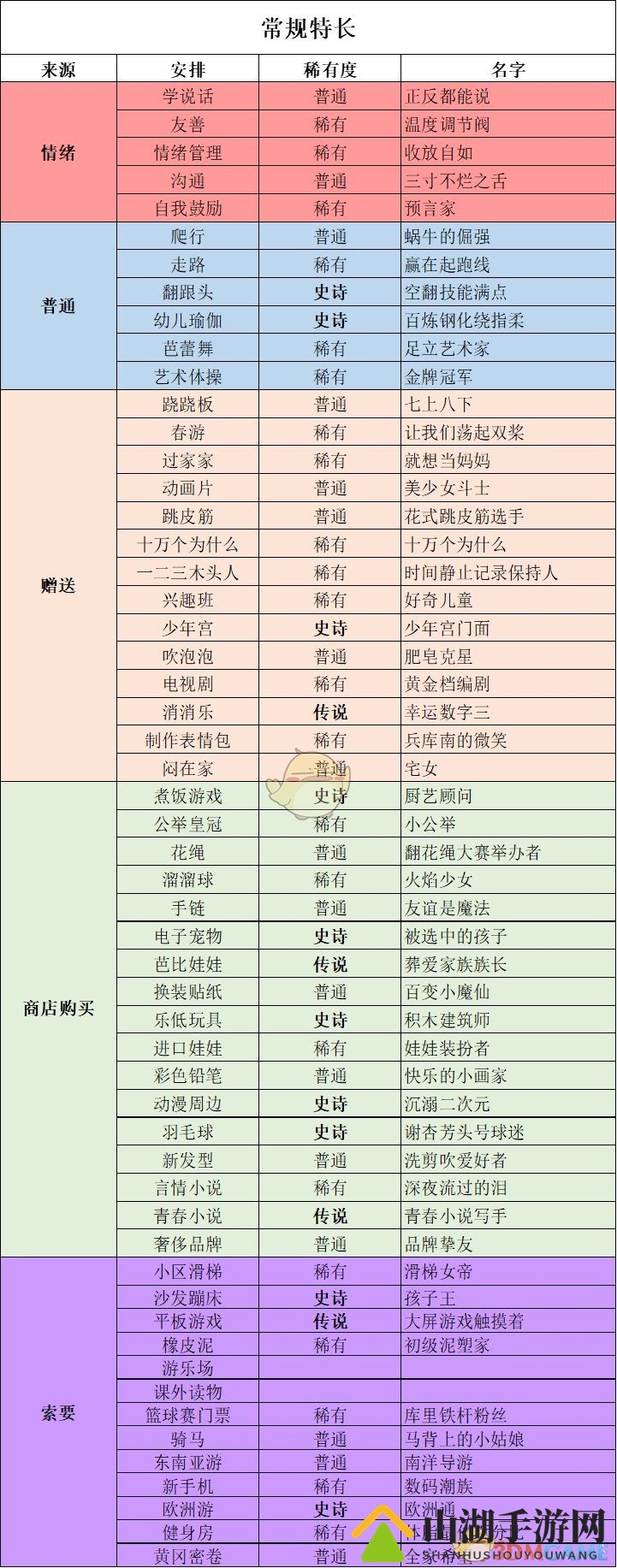 《中国式家长》女儿特长大全，常规路径揭秘一览