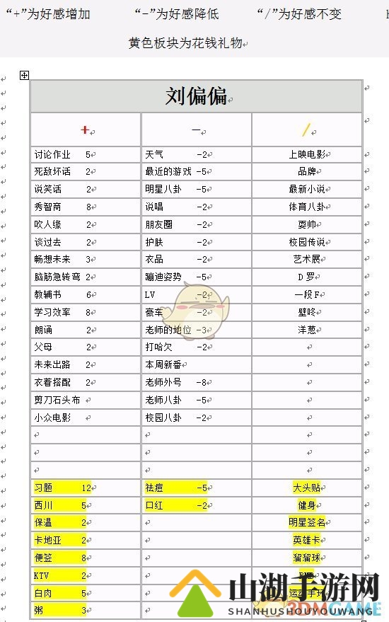 《中国式家长》全女生增减好感度选项明细一览