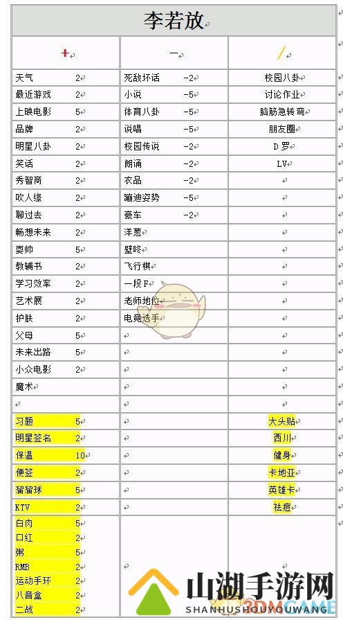 《中国式家长》全女生增减好感度选项明细一览