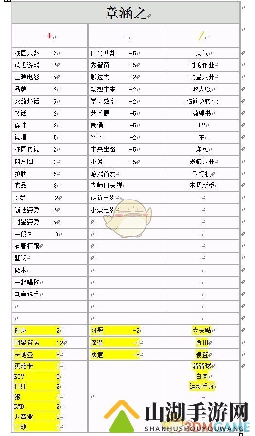 《中国式家长》全女生增减好感度选项明细一览