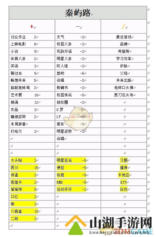 《中国式家长》全女生增减好感度选项明细一览