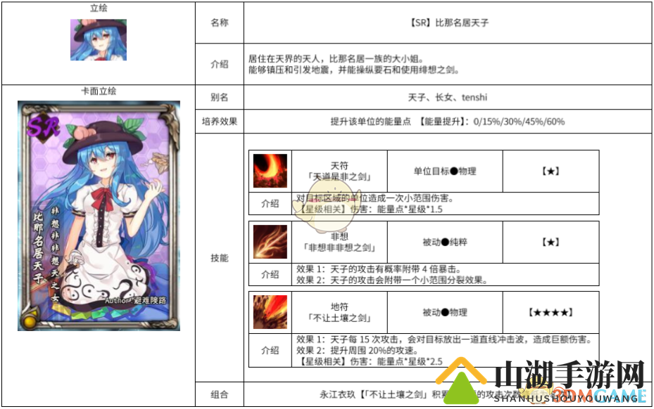 《东方梦符祭》解析：比那名居天子属性详览