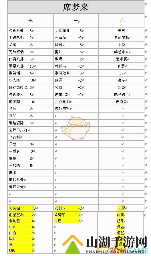 《中国式家长》全女生增减好感度选项明细一览