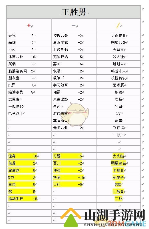 《中国式家长》全女生增减好感度选项明细一览